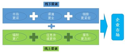 ˮǼҼϾfͬF1+1>2