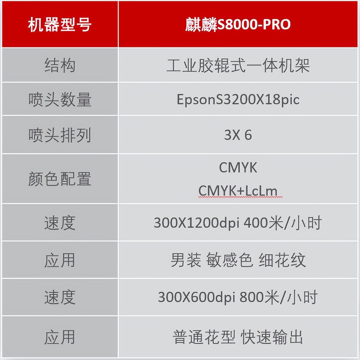 翔彩纺织品数码印艺展示中心成功揭幕,现场发布多款重磅新品