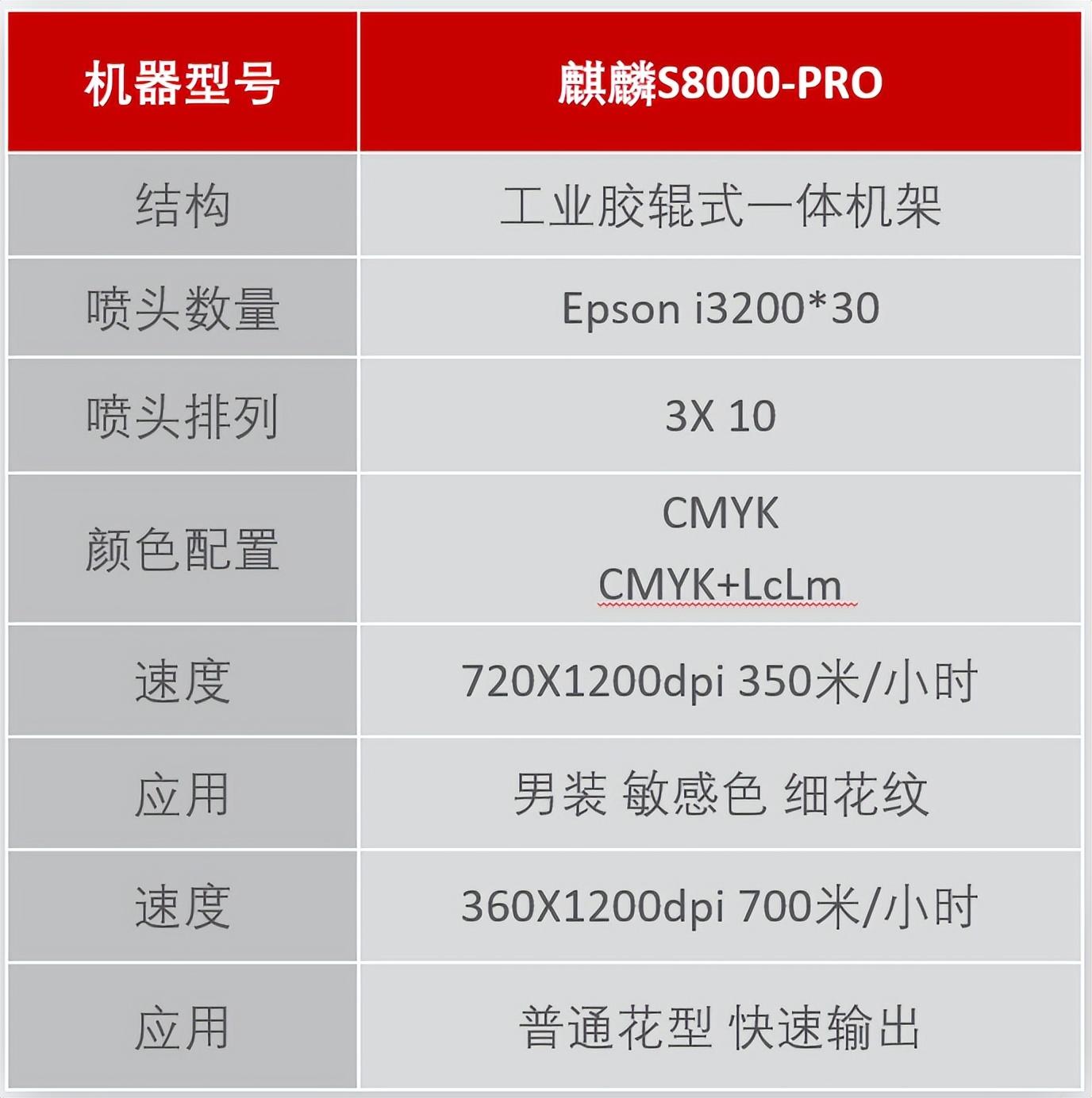 翔彩纺织品数码印艺展示中心成功揭幕,现场发布多款重磅新品